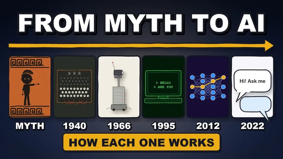 Thumbnail of the video: The Entire History of AI, Explained in 27 Minutes